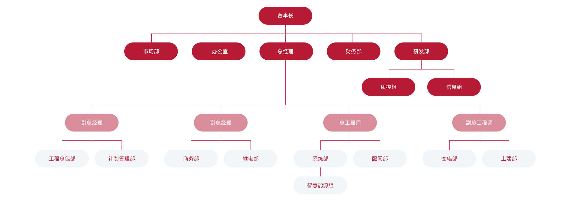 組織架構(gòu)