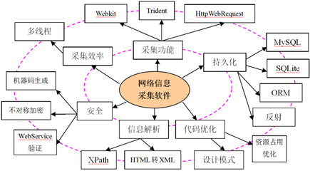 程序員學(xué)習(xí)能力提升三要素 掌握軟件開發(fā)的核心技能