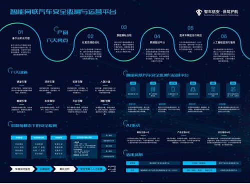 智能汽車(chē)網(wǎng)絡(luò)安全再升級(jí) 智車(chē)信安新一代VSOC軟件發(fā)布