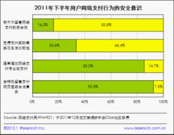 2011下半年個(gè)人網(wǎng)絡(luò)安全報(bào)告解讀 洞察用戶(hù)需求與展望安全軟件發(fā)展趨勢(shì)