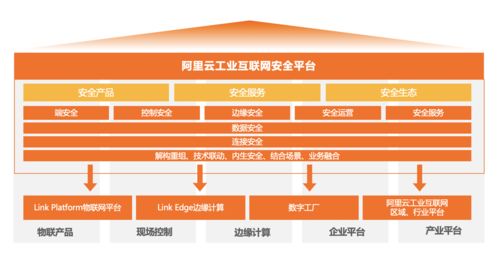 阿里云工業(yè)互聯(lián)網(wǎng)安全 為制造業(yè)可信升級(jí)與軟件開(kāi)發(fā)保駕護(hù)航