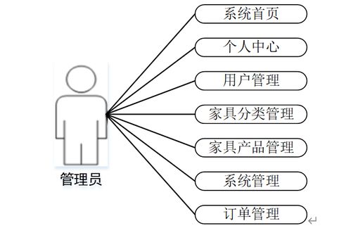 計(jì)算機(jī)畢設(shè)java基于ssm框架的家具商城系統(tǒng)的設(shè)計(jì)與實(shí)現(xiàn) 基于 ssm javaweb 的家具電商全流程平臺(tái) java mysql 的家具銷售一體化系統(tǒng)